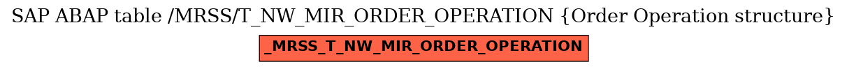 E-R Diagram for table /MRSS/T_NW_MIR_ORDER_OPERATION (Order Operation structure)