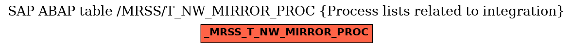 E-R Diagram for table /MRSS/T_NW_MIRROR_PROC (Process lists related to integration)