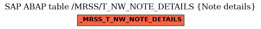 E-R Diagram for table /MRSS/T_NW_NOTE_DETAILS (Note details)