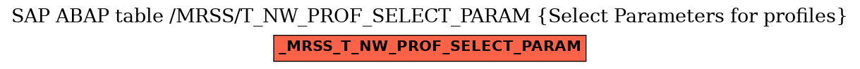 E-R Diagram for table /MRSS/T_NW_PROF_SELECT_PARAM (Select Parameters for profiles)