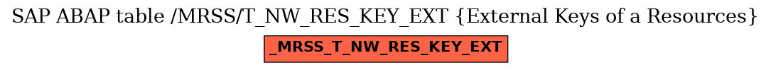 E-R Diagram for table /MRSS/T_NW_RES_KEY_EXT (External Keys of a Resources)