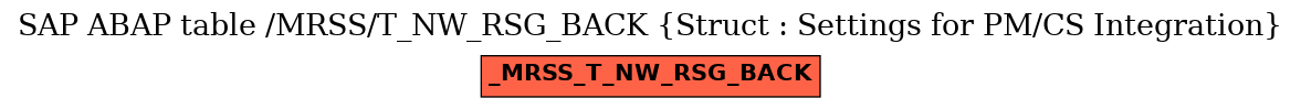 E-R Diagram for table /MRSS/T_NW_RSG_BACK (Struct : Settings for PM/CS Integration)