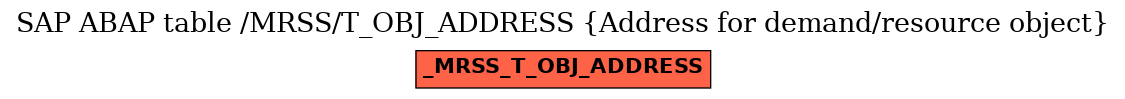 E-R Diagram for table /MRSS/T_OBJ_ADDRESS (Address for demand/resource object)