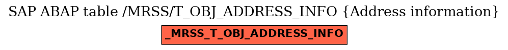 E-R Diagram for table /MRSS/T_OBJ_ADDRESS_INFO (Address information)