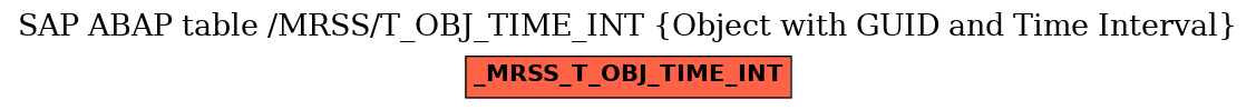 E-R Diagram for table /MRSS/T_OBJ_TIME_INT (Object with GUID and Time Interval)