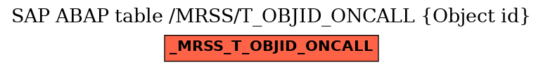 E-R Diagram for table /MRSS/T_OBJID_ONCALL (Object id)