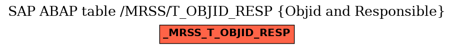 E-R Diagram for table /MRSS/T_OBJID_RESP (Objid and Responsible)