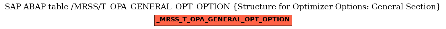 E-R Diagram for table /MRSS/T_OPA_GENERAL_OPT_OPTION (Structure for Optimizer Options: General Section)