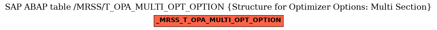 E-R Diagram for table /MRSS/T_OPA_MULTI_OPT_OPTION (Structure for Optimizer Options: Multi Section)
