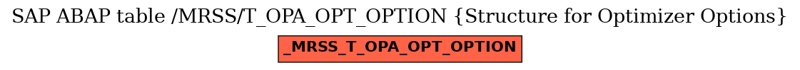 E-R Diagram for table /MRSS/T_OPA_OPT_OPTION (Structure for Optimizer Options)