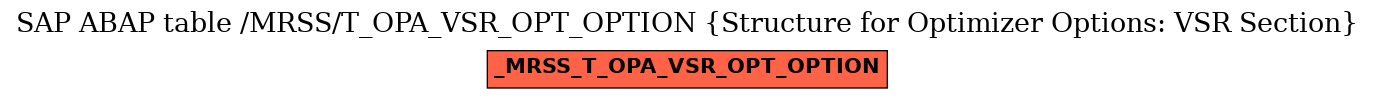 E-R Diagram for table /MRSS/T_OPA_VSR_OPT_OPTION (Structure for Optimizer Options: VSR Section)