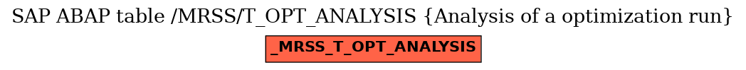 E-R Diagram for table /MRSS/T_OPT_ANALYSIS (Analysis of a optimization run)