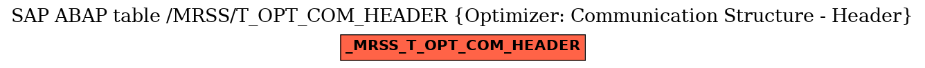 E-R Diagram for table /MRSS/T_OPT_COM_HEADER (Optimizer: Communication Structure - Header)