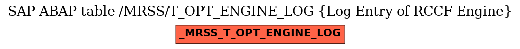 E-R Diagram for table /MRSS/T_OPT_ENGINE_LOG (Log Entry of RCCF Engine)