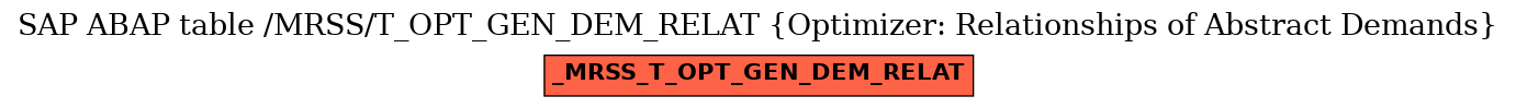 E-R Diagram for table /MRSS/T_OPT_GEN_DEM_RELAT (Optimizer: Relationships of Abstract Demands)