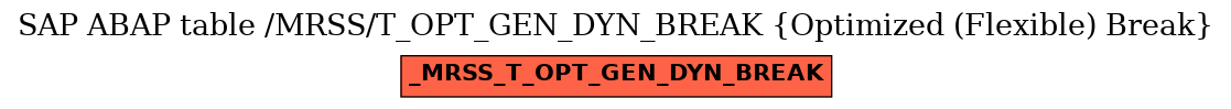 E-R Diagram for table /MRSS/T_OPT_GEN_DYN_BREAK (Optimized (Flexible) Break)