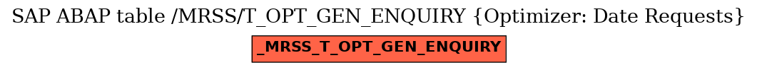 E-R Diagram for table /MRSS/T_OPT_GEN_ENQUIRY (Optimizer: Date Requests)