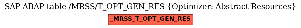 E-R Diagram for table /MRSS/T_OPT_GEN_RES (Optimizer: Abstract Resources)