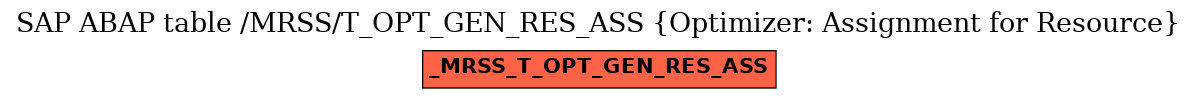 E-R Diagram for table /MRSS/T_OPT_GEN_RES_ASS (Optimizer: Assignment for Resource)