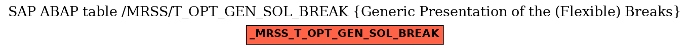 E-R Diagram for table /MRSS/T_OPT_GEN_SOL_BREAK (Generic Presentation of the (Flexible) Breaks)