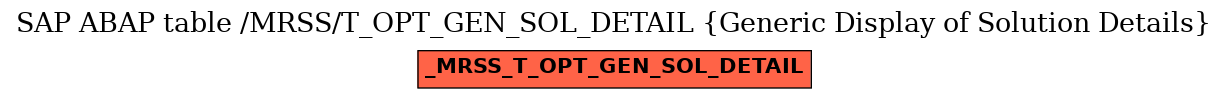 E-R Diagram for table /MRSS/T_OPT_GEN_SOL_DETAIL (Generic Display of Solution Details)