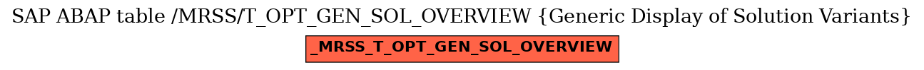 E-R Diagram for table /MRSS/T_OPT_GEN_SOL_OVERVIEW (Generic Display of Solution Variants)