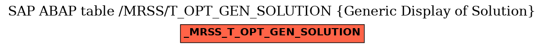 E-R Diagram for table /MRSS/T_OPT_GEN_SOLUTION (Generic Display of Solution)