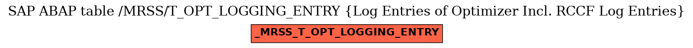 E-R Diagram for table /MRSS/T_OPT_LOGGING_ENTRY (Log Entries of Optimizer Incl. RCCF Log Entries)