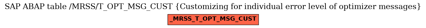 E-R Diagram for table /MRSS/T_OPT_MSG_CUST (Customizing for individual error level of optimizer messages)