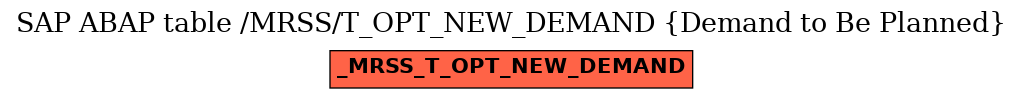 E-R Diagram for table /MRSS/T_OPT_NEW_DEMAND (Demand to Be Planned)