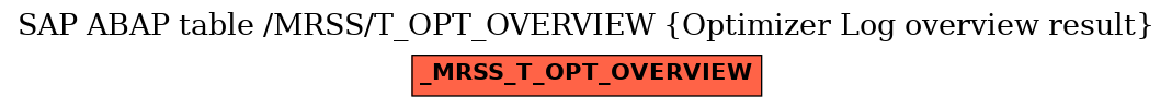 E-R Diagram for table /MRSS/T_OPT_OVERVIEW (Optimizer Log overview result)