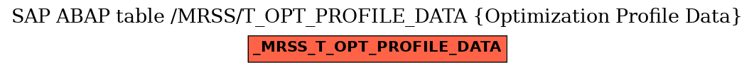 E-R Diagram for table /MRSS/T_OPT_PROFILE_DATA (Optimization Profile Data)