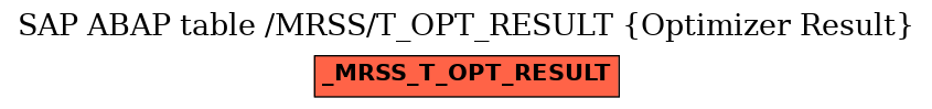 E-R Diagram for table /MRSS/T_OPT_RESULT (Optimizer Result)