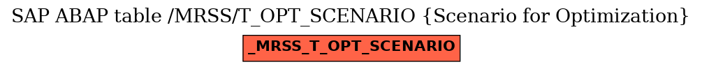 E-R Diagram for table /MRSS/T_OPT_SCENARIO (Scenario for Optimization)