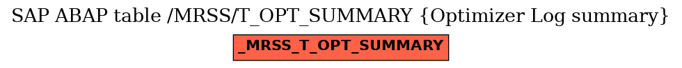 E-R Diagram for table /MRSS/T_OPT_SUMMARY (Optimizer Log summary)