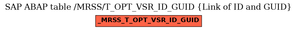 E-R Diagram for table /MRSS/T_OPT_VSR_ID_GUID (Link of ID and GUID)