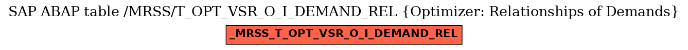 E-R Diagram for table /MRSS/T_OPT_VSR_O_I_DEMAND_REL (Optimizer: Relationships of Demands)