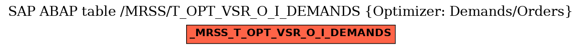 E-R Diagram for table /MRSS/T_OPT_VSR_O_I_DEMANDS (Optimizer: Demands/Orders)