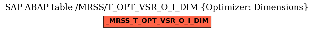 E-R Diagram for table /MRSS/T_OPT_VSR_O_I_DIM (Optimizer: Dimensions)