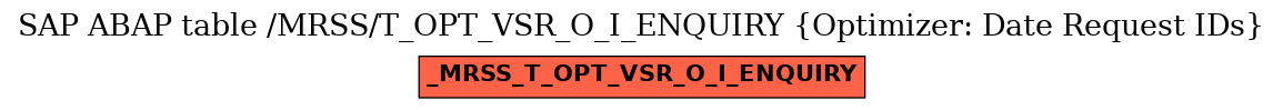 E-R Diagram for table /MRSS/T_OPT_VSR_O_I_ENQUIRY (Optimizer: Date Request IDs)