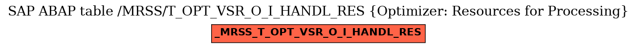 E-R Diagram for table /MRSS/T_OPT_VSR_O_I_HANDL_RES (Optimizer: Resources for Processing)