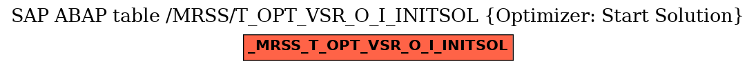 E-R Diagram for table /MRSS/T_OPT_VSR_O_I_INITSOL (Optimizer: Start Solution)