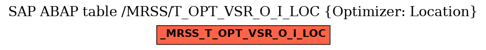 E-R Diagram for table /MRSS/T_OPT_VSR_O_I_LOC (Optimizer: Location)