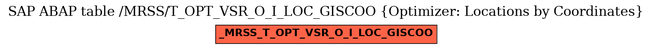 E-R Diagram for table /MRSS/T_OPT_VSR_O_I_LOC_GISCOO (Optimizer: Locations by Coordinates)