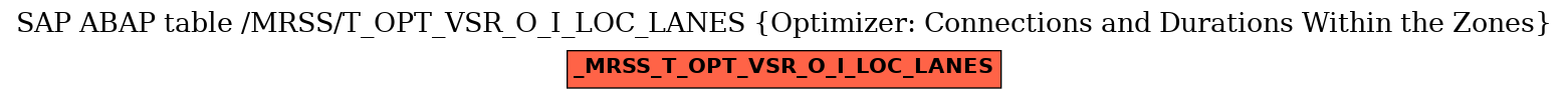 E-R Diagram for table /MRSS/T_OPT_VSR_O_I_LOC_LANES (Optimizer: Connections and Durations Within the Zones)