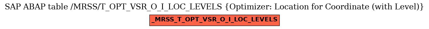 E-R Diagram for table /MRSS/T_OPT_VSR_O_I_LOC_LEVELS (Optimizer: Location for Coordinate (with Level))