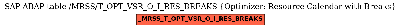 E-R Diagram for table /MRSS/T_OPT_VSR_O_I_RES_BREAKS (Optimizer: Resource Calendar with Breaks)
