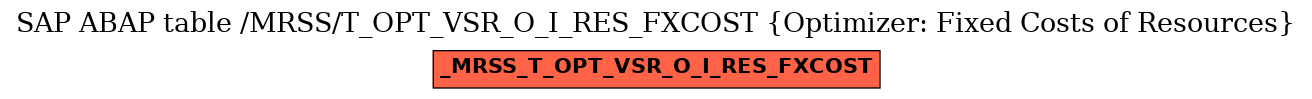E-R Diagram for table /MRSS/T_OPT_VSR_O_I_RES_FXCOST (Optimizer: Fixed Costs of Resources)