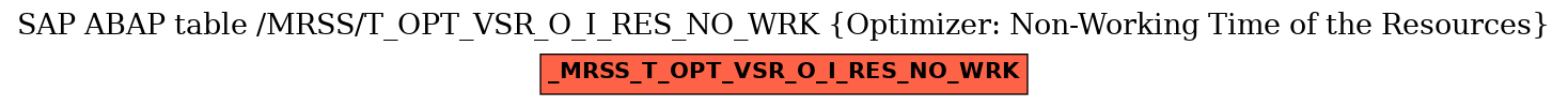 E-R Diagram for table /MRSS/T_OPT_VSR_O_I_RES_NO_WRK (Optimizer: Non-Working Time of the Resources)