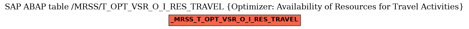 E-R Diagram for table /MRSS/T_OPT_VSR_O_I_RES_TRAVEL (Optimizer: Availability of Resources for Travel Activities)